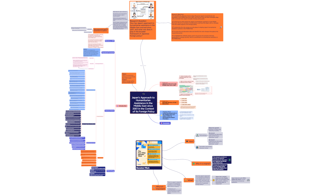 Japan's Approach to Humanitarian Assistance in the Middle East since 2001 in the Context of its Foreign Policy