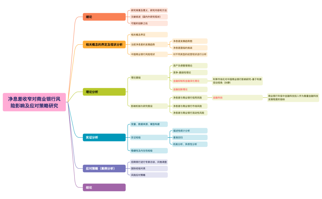 净息差收窄对商业银行风险影响及应对策略研究