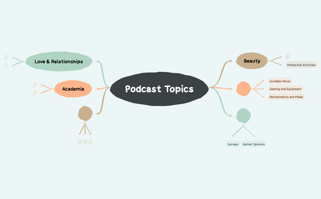 Podcast Topics