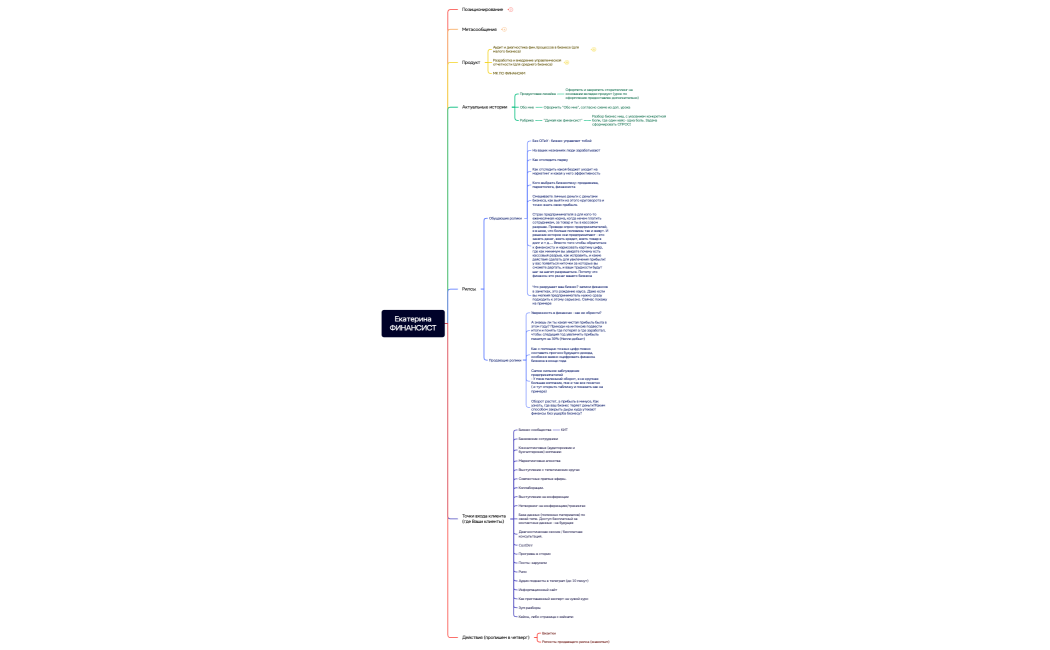 ЕкатеринаФИНАНСИСТ