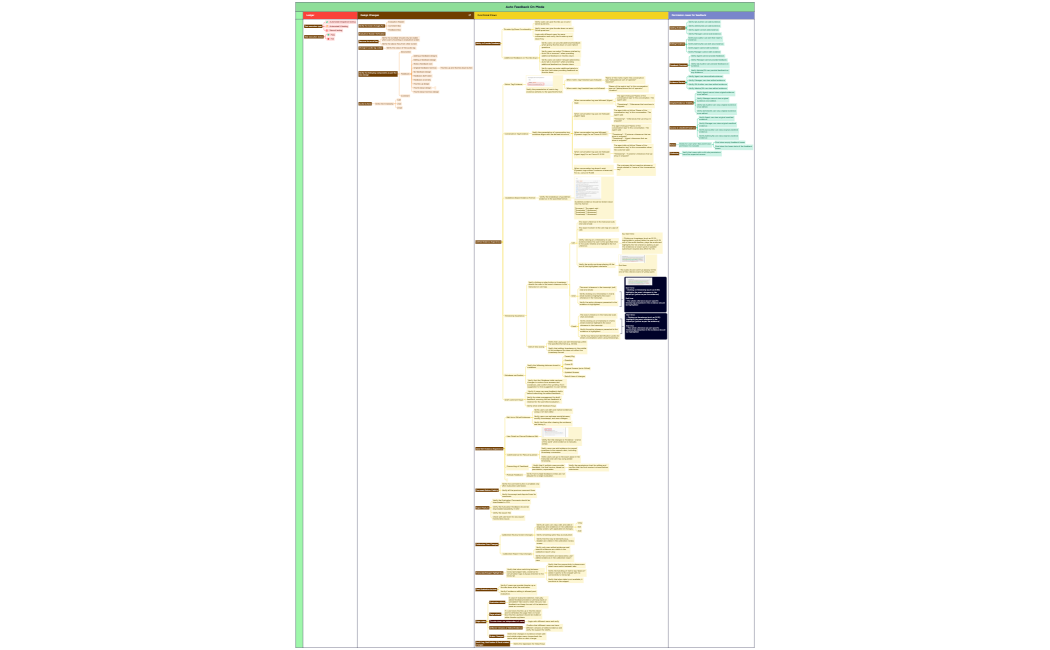 Auto Feedback On Mode