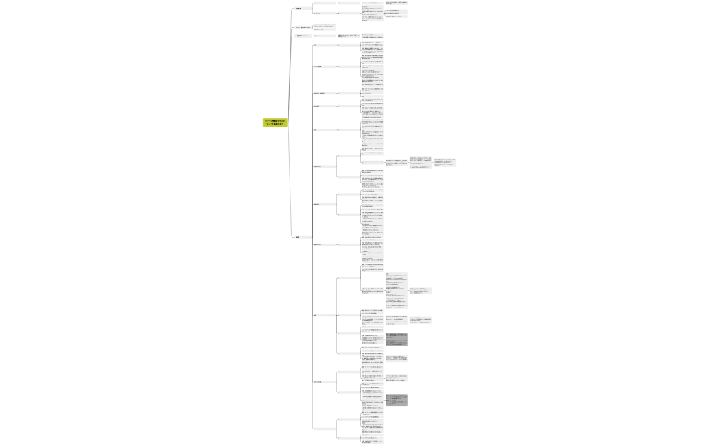 3回目_シナリオ構成マインドマップ_高橋かおり