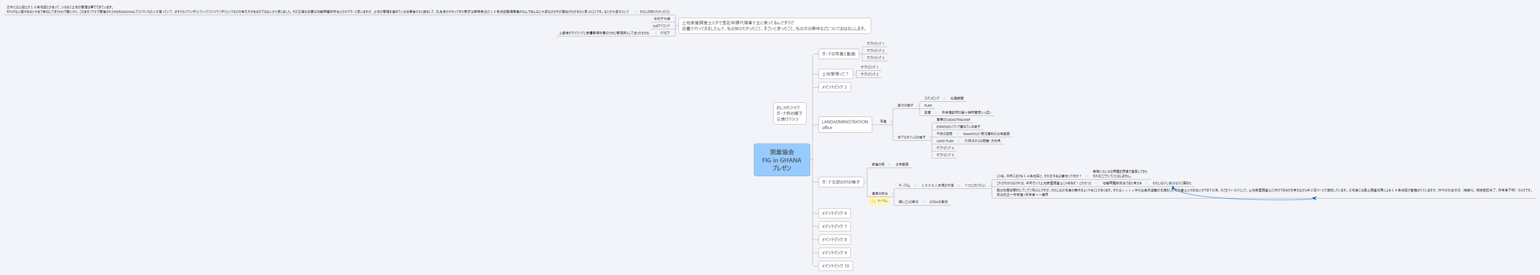 測量協会 FIG in GHANA プレゼン