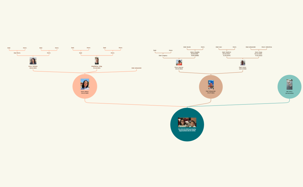Family Tree Tim and Mariia Zaporozhets
