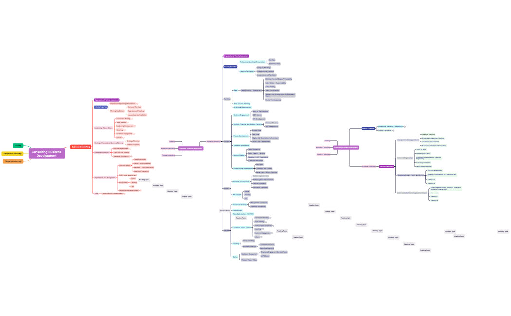 Consulting Business Development