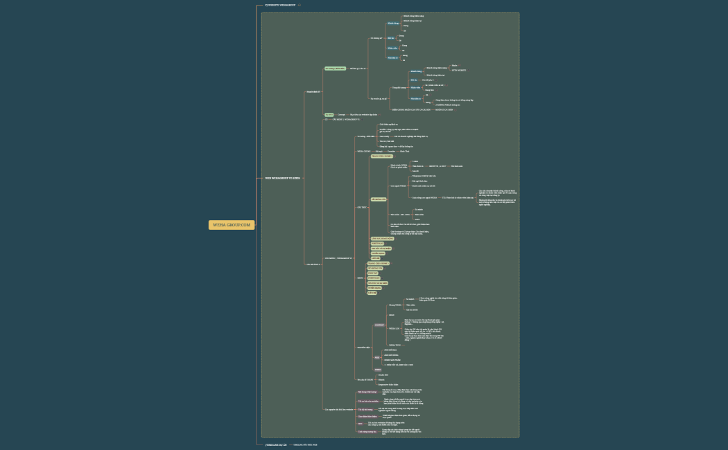 CONCEPT WEBSITE - HST WEHA GROUP