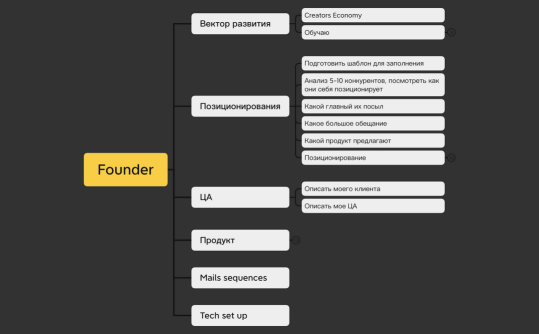 Инфобиз анг 2. xmind