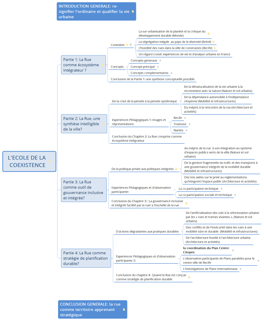 L'ECOLE DE LA COEXISTENCE