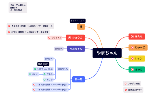 やまちゃん.xmind