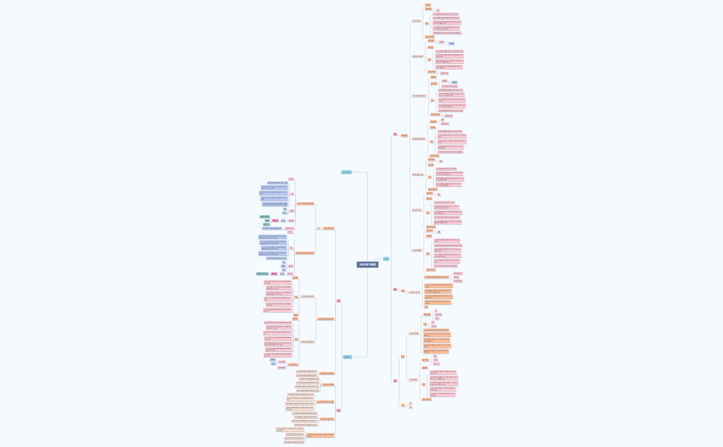 교육과정 자원맵(이룰)