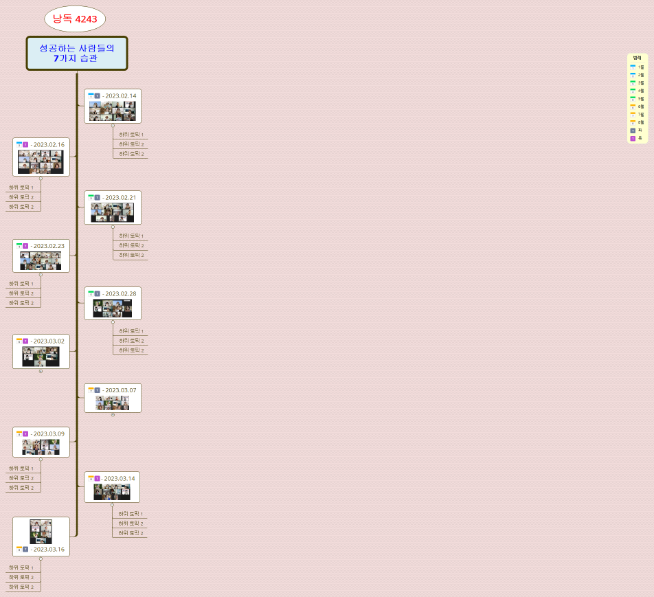 성공하는 사람들의 7가지 습관 