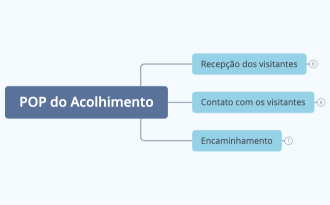 POP do Acolhimento