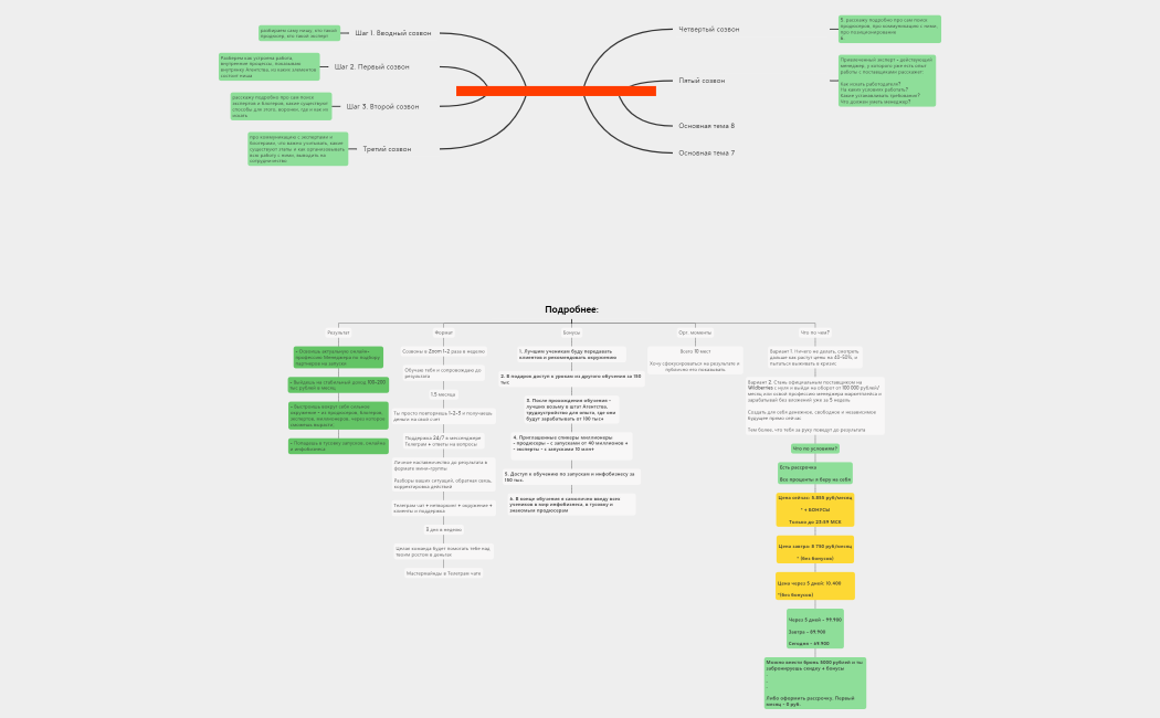 %D0%A3%D1%81%D0%BB%D1%83%D0%B3%D0%B0.xmind