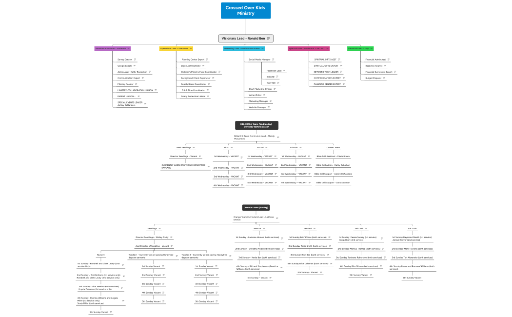 Crossed Over Kids Ministry 10.8.21 (1)