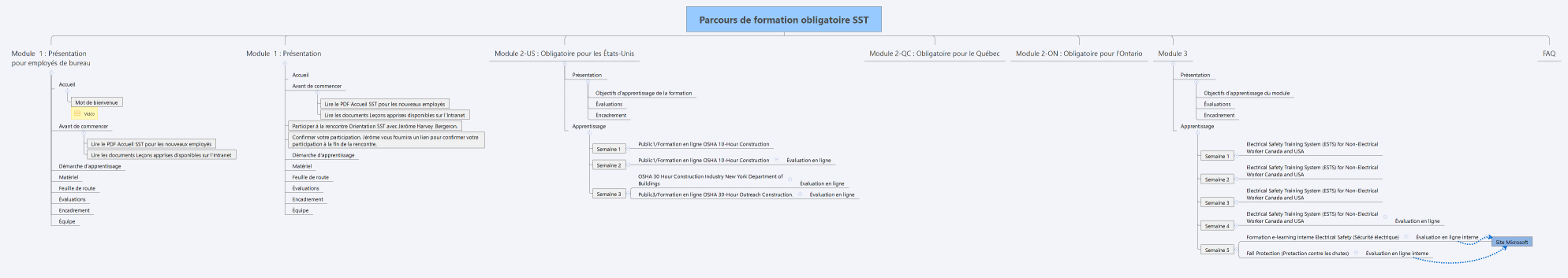 Parcours de formation obligatoire SST