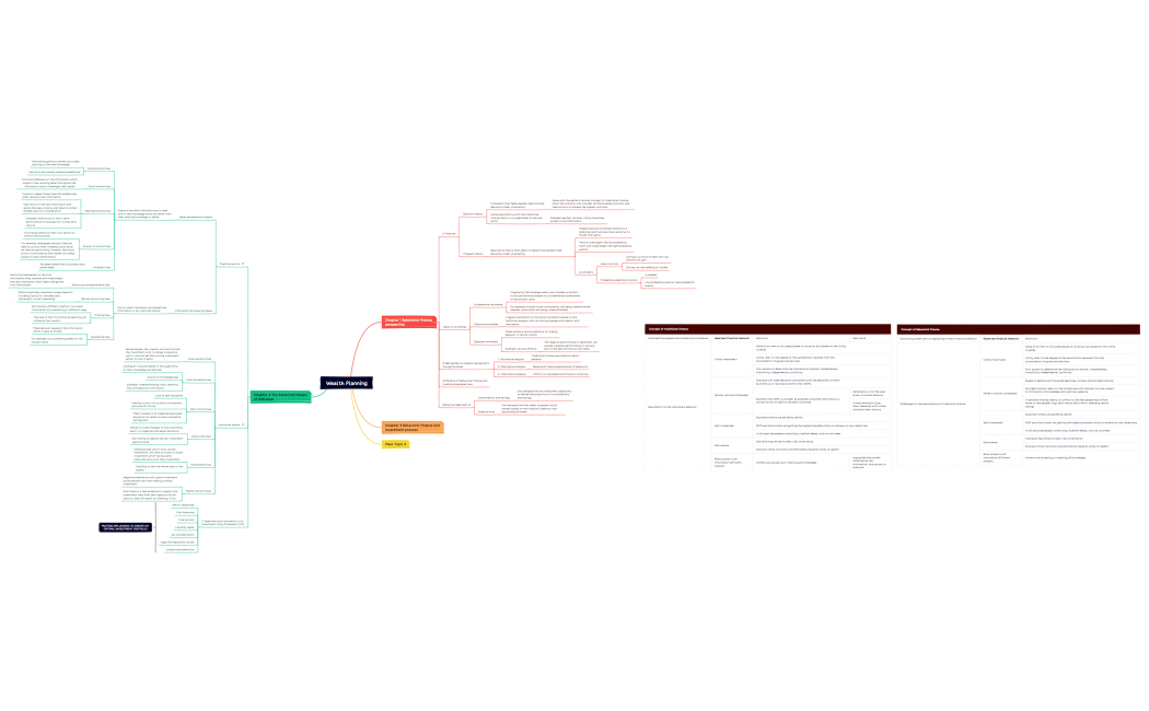 Wealth Planning.xmind