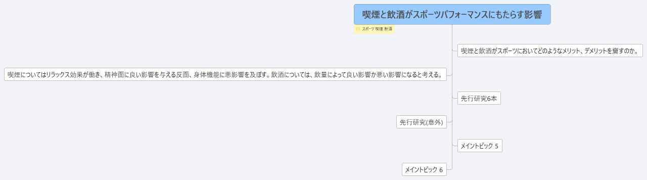 喫煙と飲酒がスポーツパフォーマンスにもたらす影響