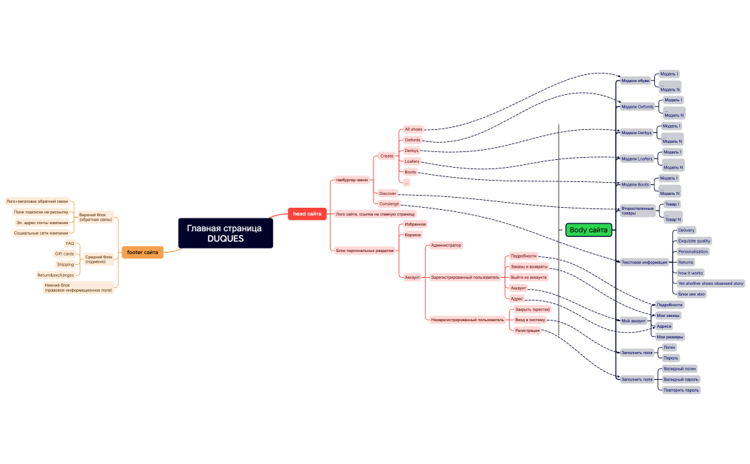 Главная страница DUQUES
