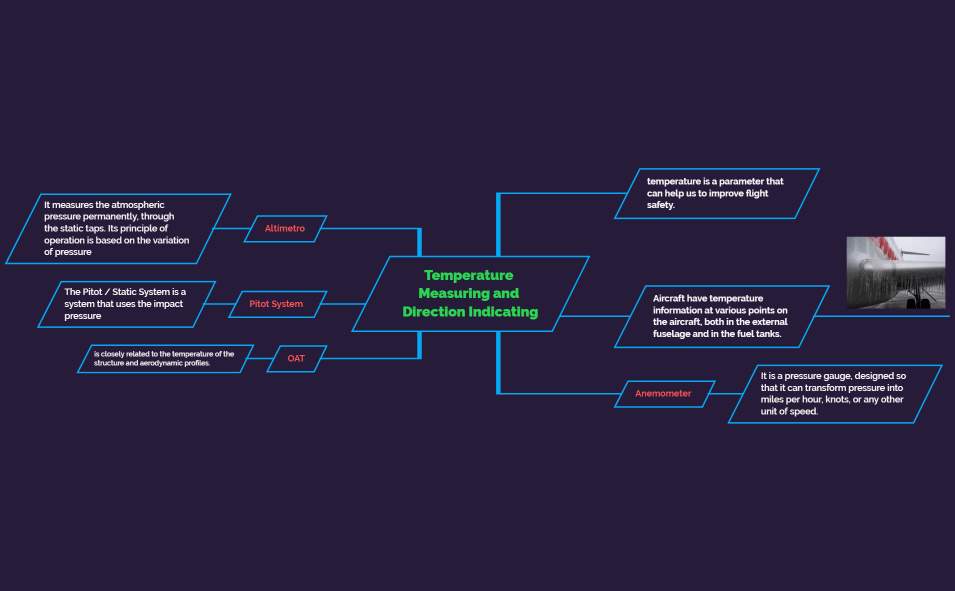 Temperature Measuring and Direction Indicating
