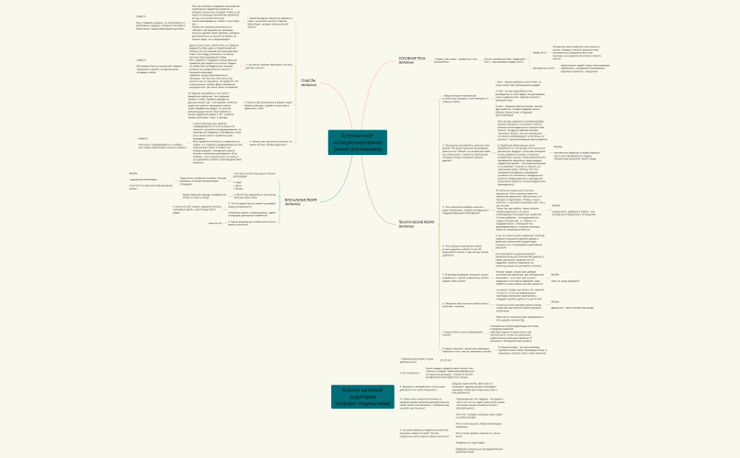 ШАБЛОН позиционирования