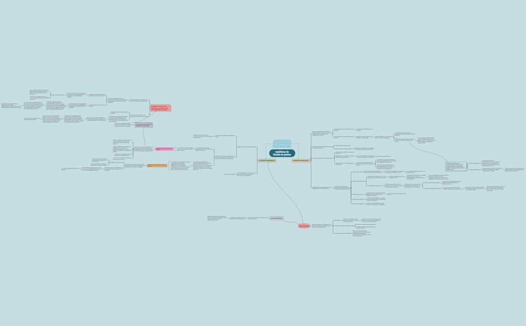 conditions de l'action en justice 
