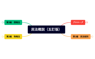 民法概説（五訂版）.xmind