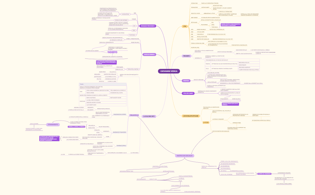 Senza titolo.xmind