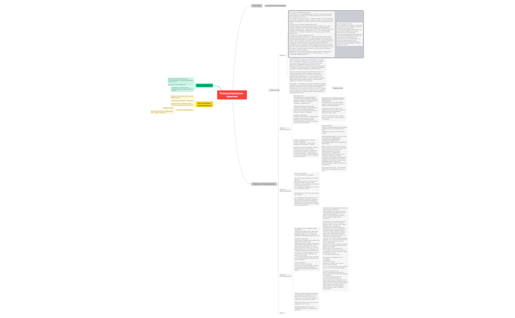 Позиционирование  практика