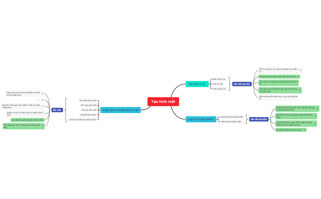 Tạo hình mắt. plan