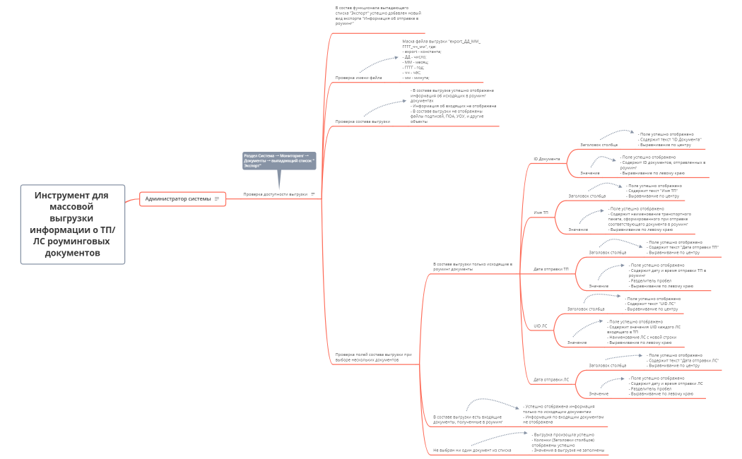 Инструмент для массовой выгрузки информации о ТПЛС роуминговых документов