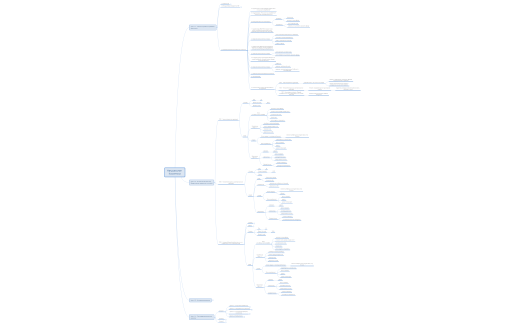 Натуральная Косметика