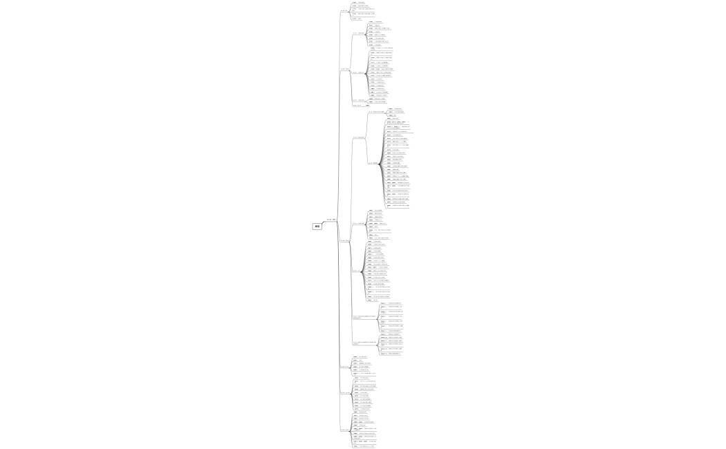 マインドマップ