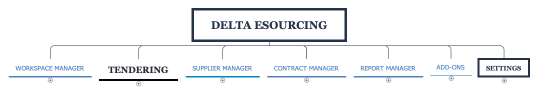 Delta eSourcing
