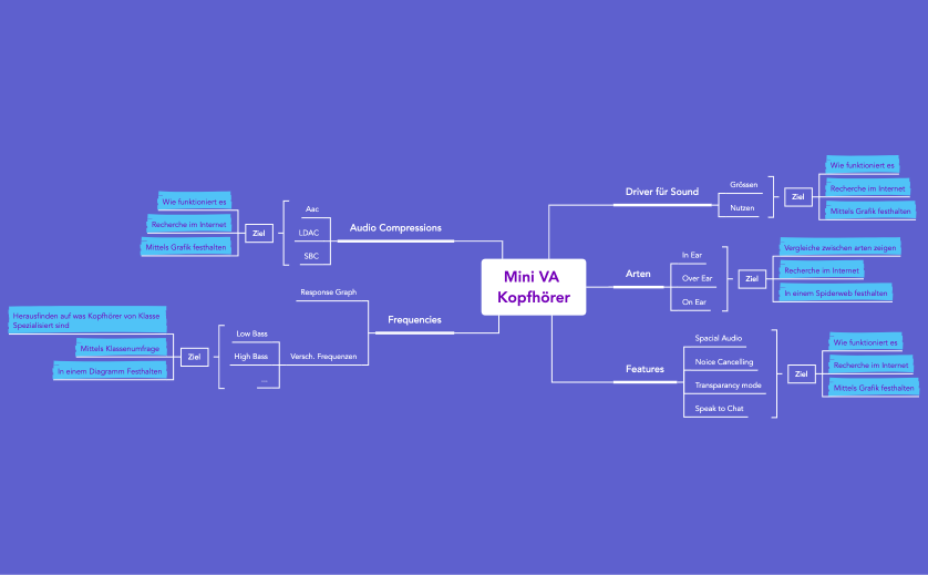 Mini VA  Kopfhörer.xmind