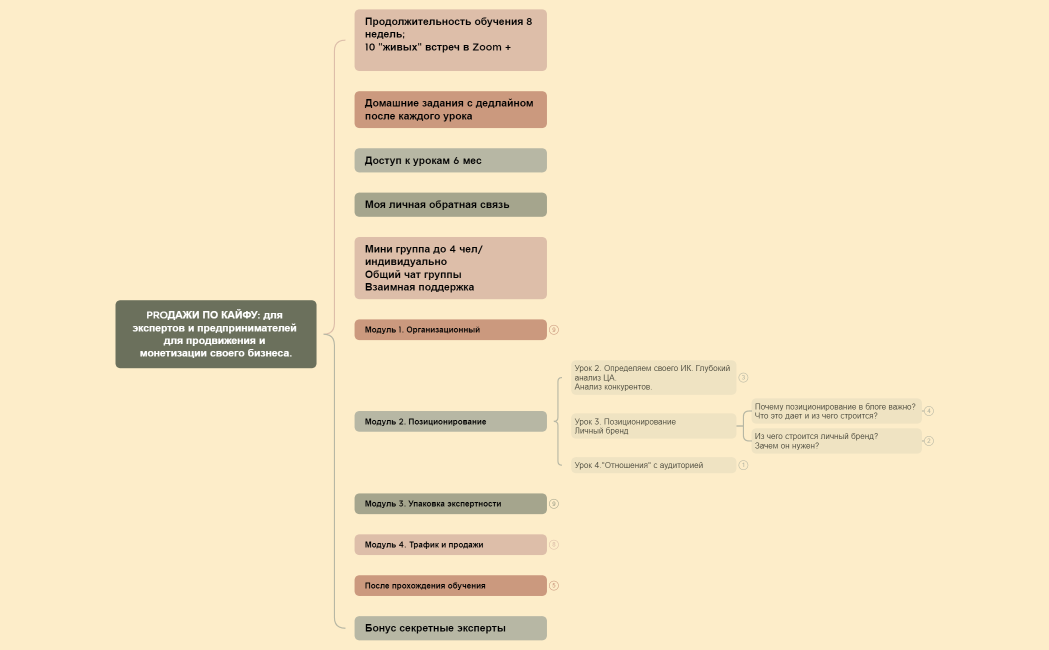 PROДАЖИ ПО КАЙФУ