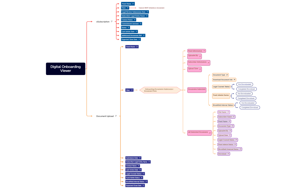 Digital Onboarding Viewer
