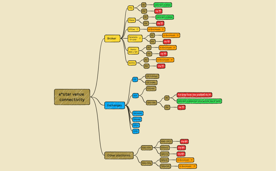 estar venue connectivity (1).xmind