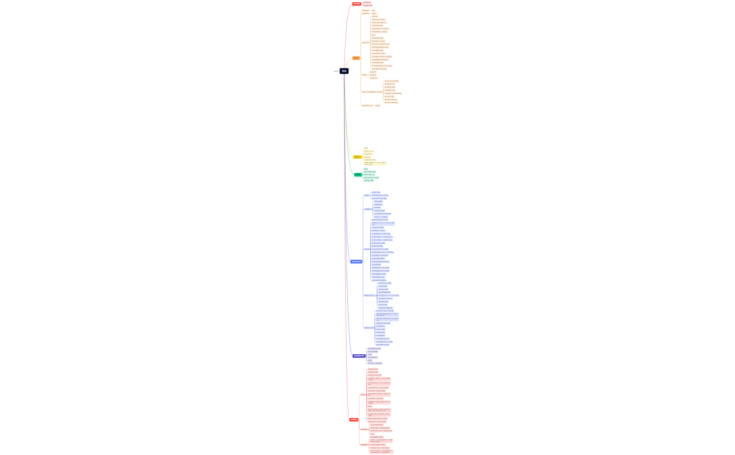 マインドマップ