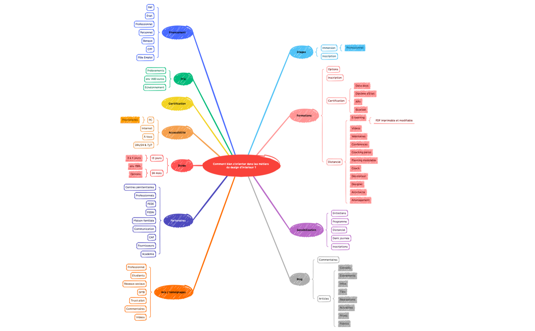 Projet formation en ligne 03:11:21