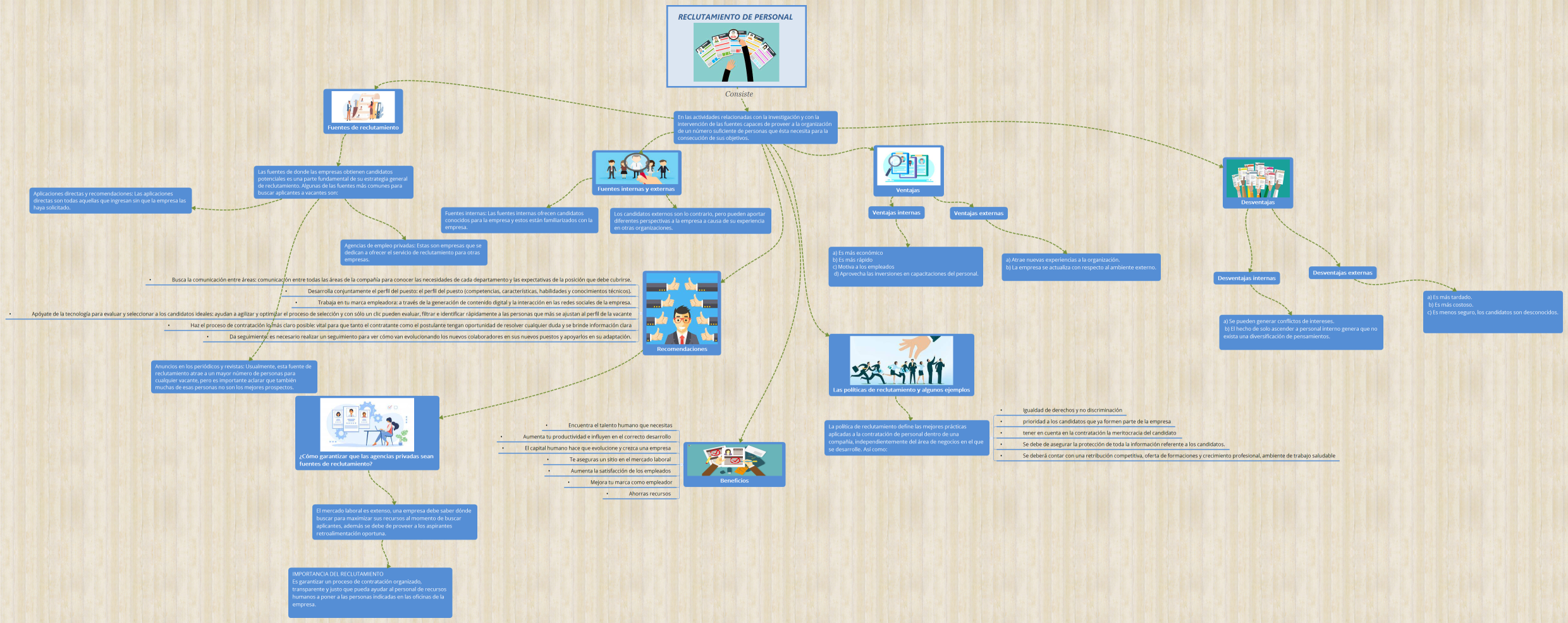 Reclutamiento de personal 