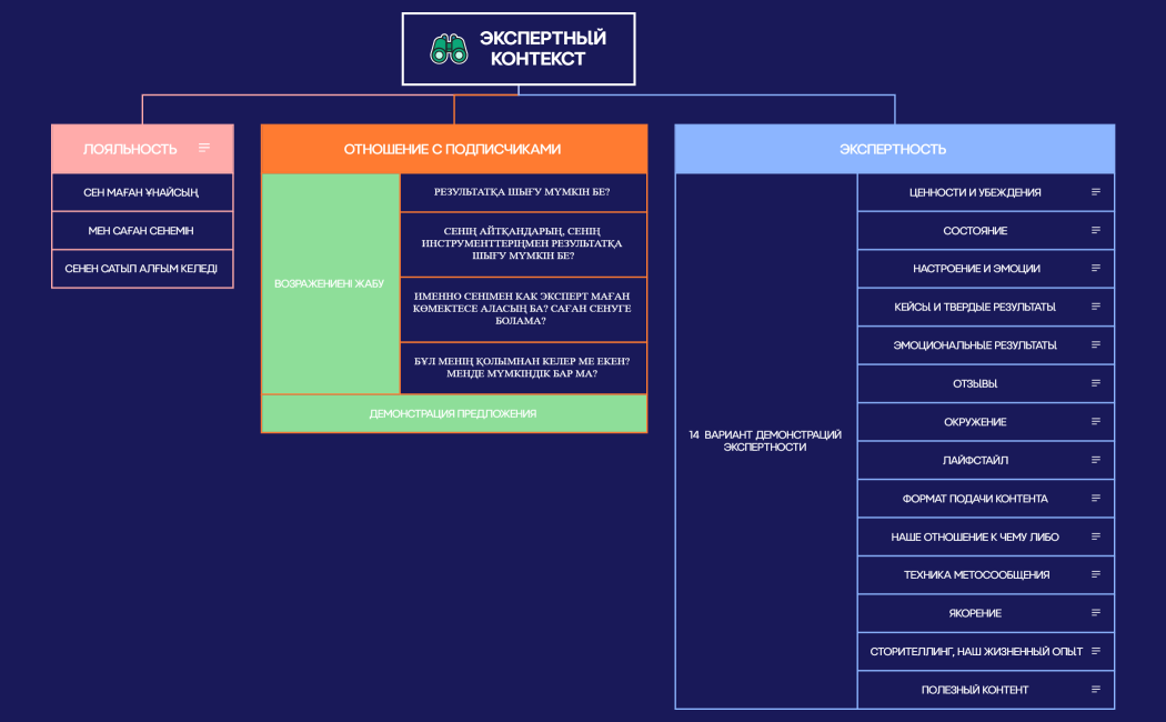 ЭКСПЕРТНЫЙ КОНТЕКСТ   