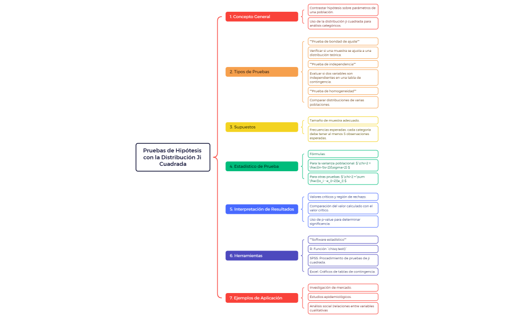 Pruebas de hipotesis