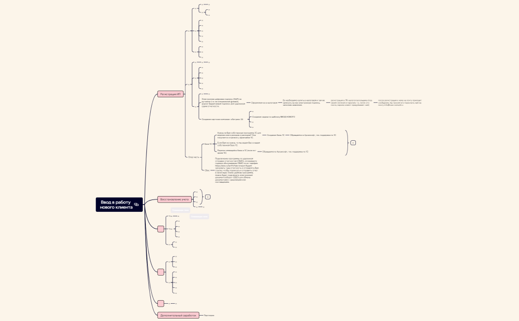 7. Интелектуальная карта