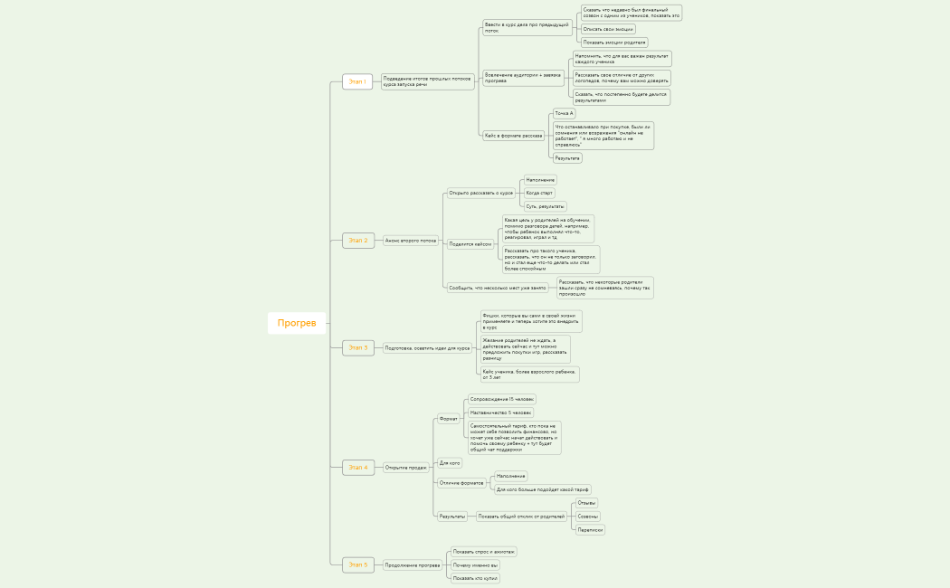 Прогрев Оксана