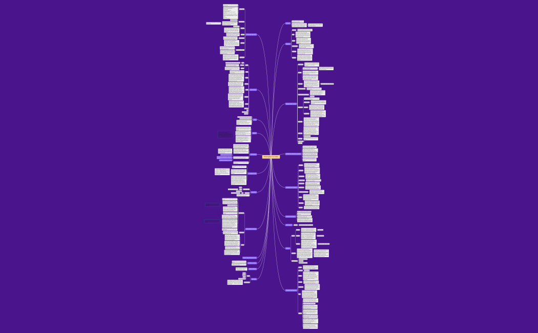 Resumão producão cultural