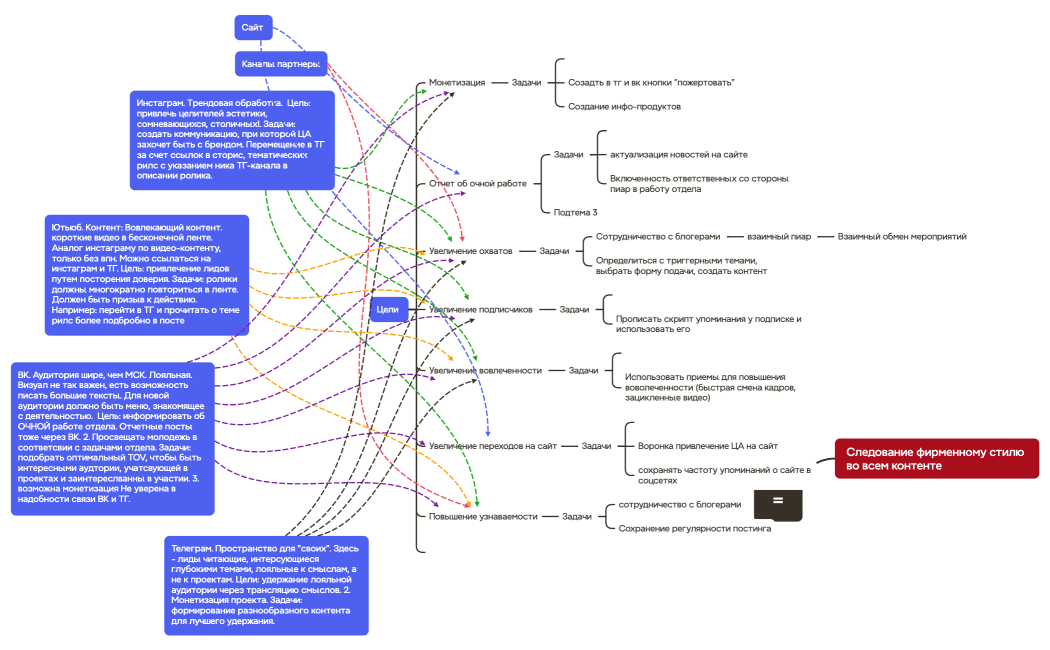 Воронка Лидов отдел