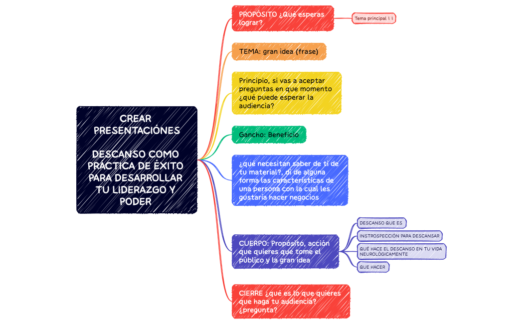 DESCANSO PARA DESARROLLAR TU LIDERAZGO Y PODER