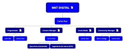 MKT DIGITAL