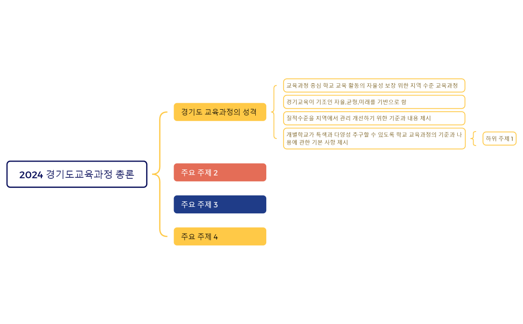 2024 경기도교육과정 총론