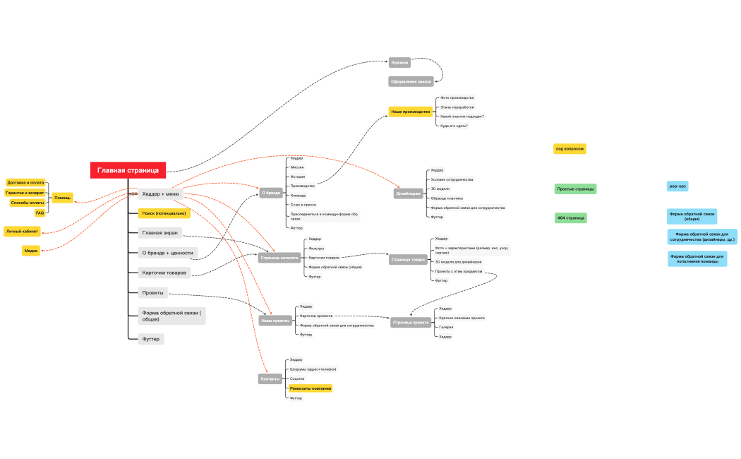 Структура Eburet